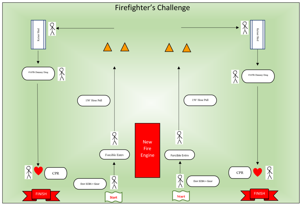 Firefighter Challenge Event Overview