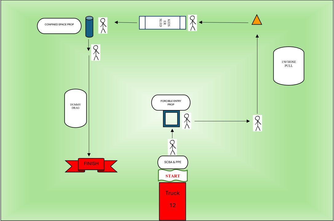 Digital mock up of a firefighter challenge course